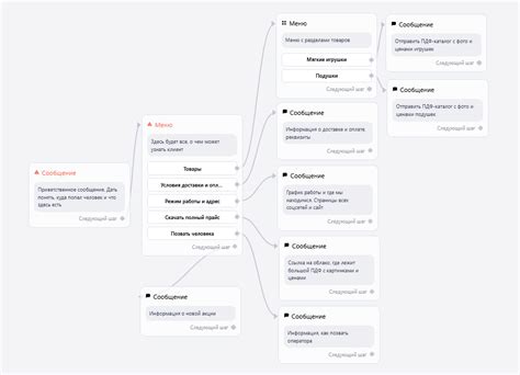 Роль интента в работе чат-бота