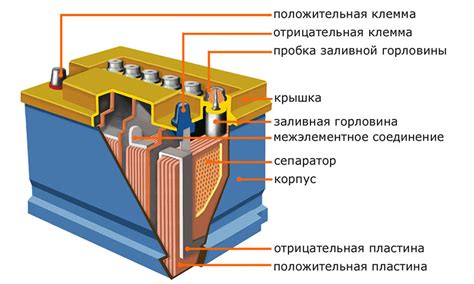 Роль и значимость аккумулятора в устройстве эхолота