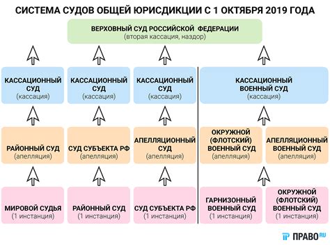 Роль и компетенции ювенальных судей в Европейском контексте