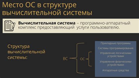 Роль и устройство операционной системы в структуре комплексного программного обеспечения