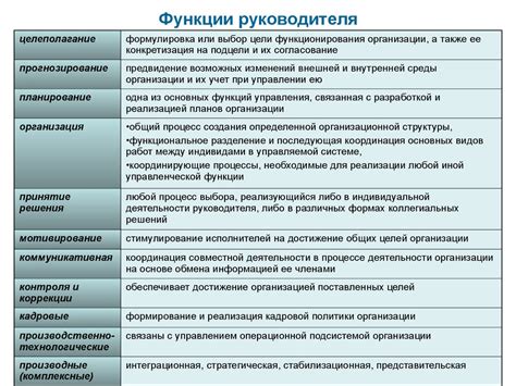 Роль и функции заместителя руководителя главного расчетчика