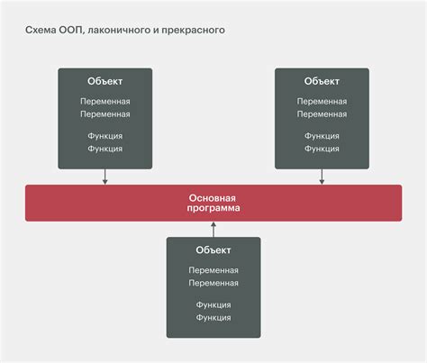 Роль классов и объектов в ООП