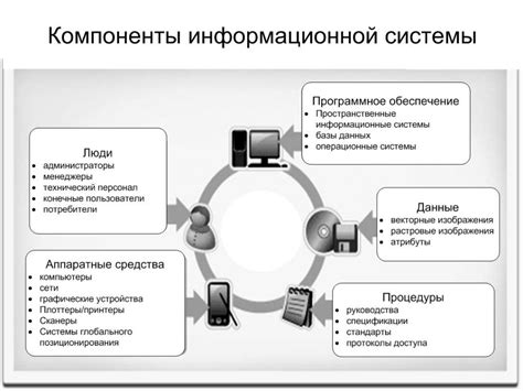 Роль компонента системной информации в информационных системах