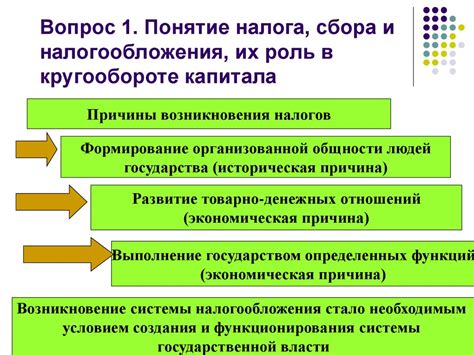 Роль коэффициента в практике налогообложения