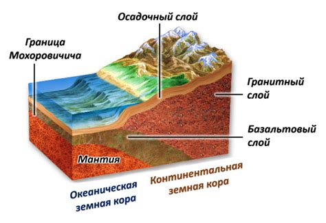 Роль магматических пород в формировании стабильных сегментов земной коры