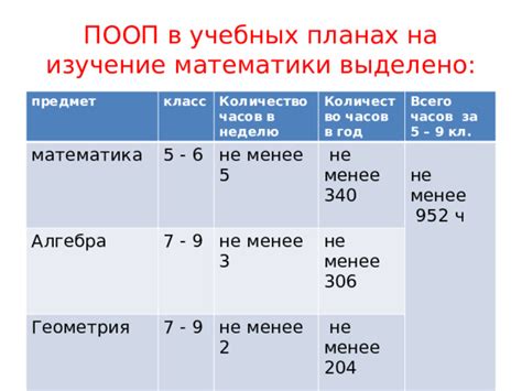 Роль математики в учебных планах вузов