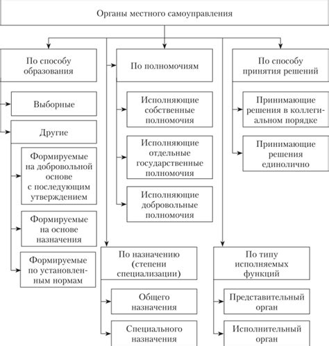 Роль местных органов власти в организации системы поддержки населения в Полевске в период важных событий