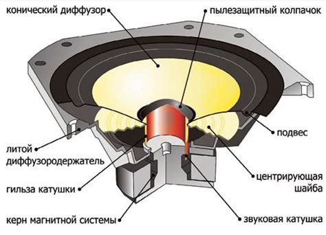 Роль микрофонов и датчиков в процессе подавления нежелательного шума