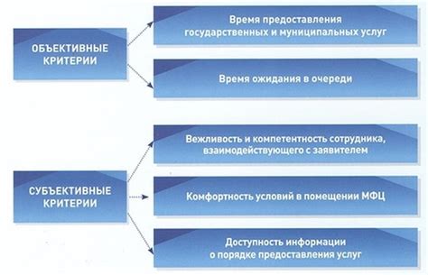 Роль многофункциональных центров в эффективной передаче частей имущества наследникам