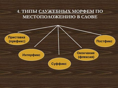 Роль морфем в словообразовании