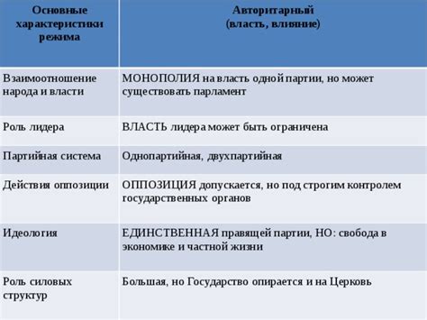 Роль муравьиного лидера: действия и воздействие на колонию