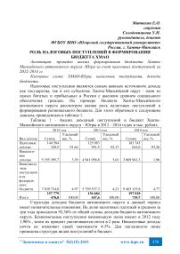 Роль налоговых поступлений с первого заработка в государственном бюджете и социальной защите населения