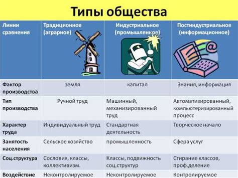 Роль населенных пунктов в развитии общества