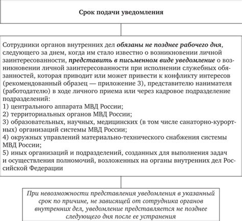 Роль официальной маркировки на уведомлении о некачественном исполнении служебных обязанностей