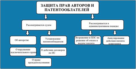 Роль патентного права в стимулировании инновационной активности