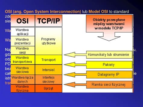 Роль подтверждения в TCP