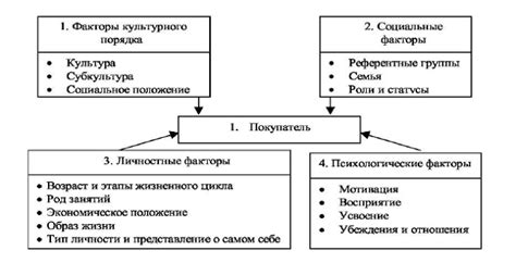 Роль покупателя на монопсонистическом рынке