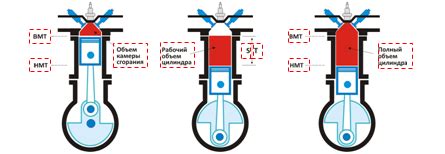 Роль поршня и камеры сгорания: задачи и принципы функционирования