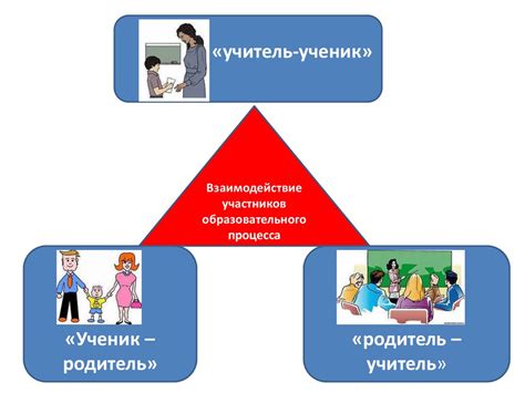 Роль ритмики в формировании образовательной программы