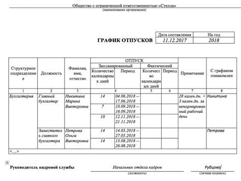 Роль руководителя в формировании планов отпусков и его воздействие на сотрудников