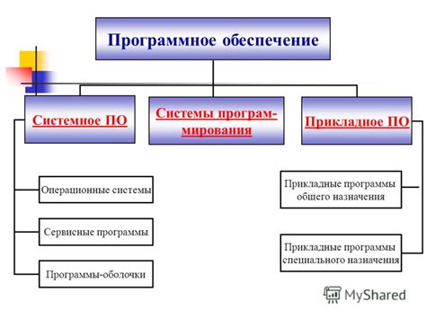 Роль системного программного обеспечения в обеспечении безопасности компьютерной системы