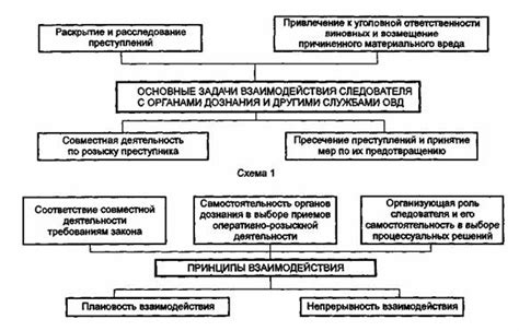 Роль следователя в оценке