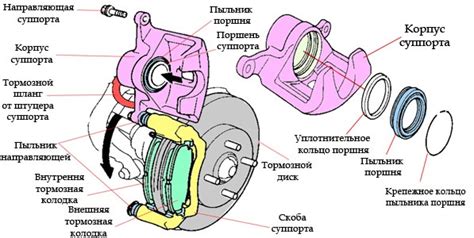 Роль смазки в работе механизма поршня суппорта автомобиля