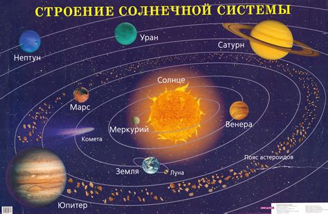 Роль солнца и земли в солнечной системе