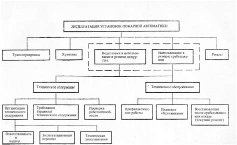 Роль технического обслуживания в поддержании эффективности и долговечности функционирования управляющего механизма