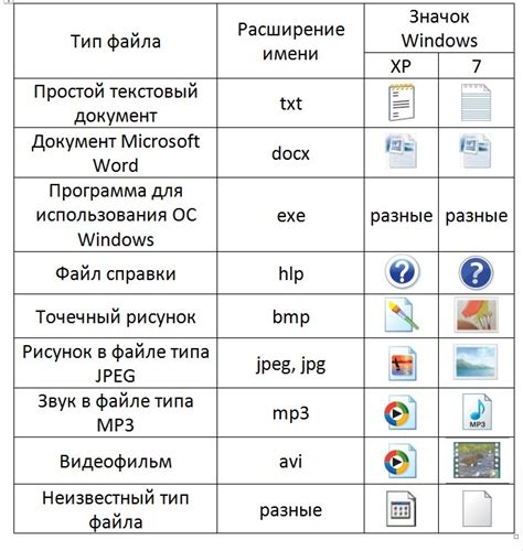 Роль типа файла в операционной системе