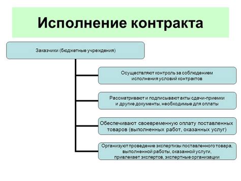 Роль умного контракта в 44-ФЗ