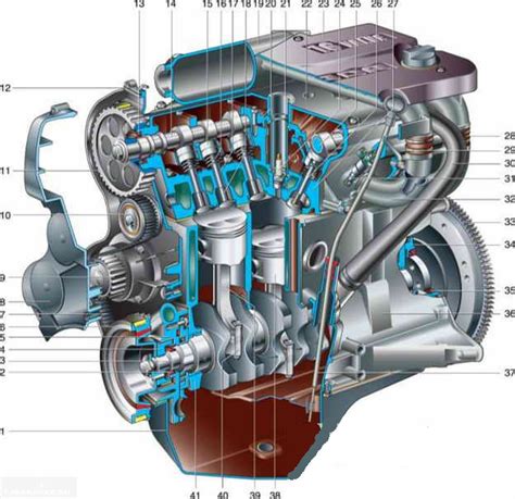 Роль управляющего механизма в функционировании двигателя автомобиля ВАЗ 2112 16V