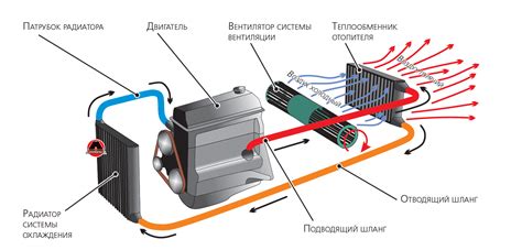 Роль управляющего элемента в системе создания комфортного климата в автомобиле
