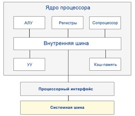 Роль центрального процессора в совершенствовании эффективности хост-системы