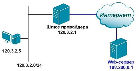 Роль числовых адресов в сетевых обменах информацией