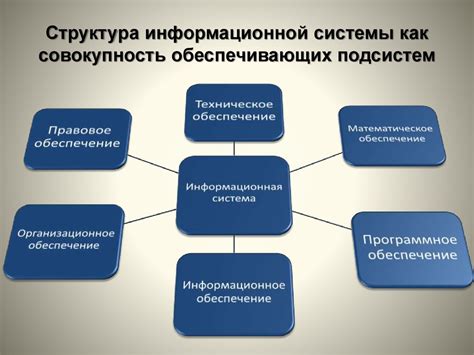 Роль экспертных систем в организации информационной поддержки и консультирования пользователей