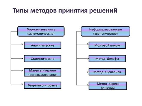 Роль эмоций в процессе принятия регулярных решений