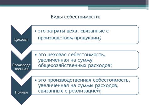 Рост издержек и себестоимости продукции