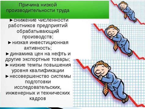 Рост производительности труда