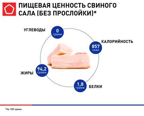 Сало: питательная ценность и вред