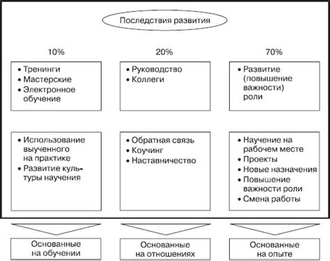 Сбалансированный подход