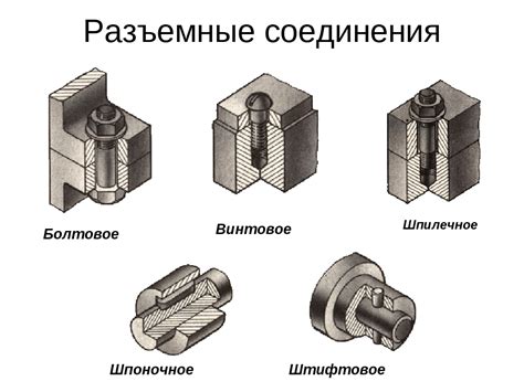 Сборка всех элементов в цельное изделие