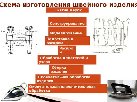 Сборка и окончательная обработка изделия