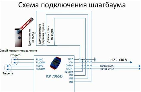 Сборка и подключение шлагбаума к электросети