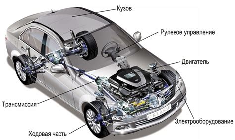 Сборка основы автомобиля