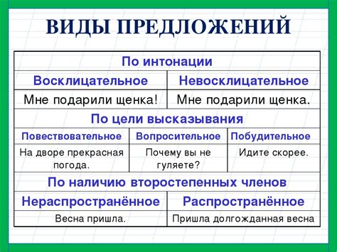 Сборные предложения в 8 классе