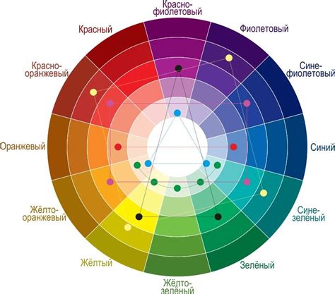 Сбор и использование цветов