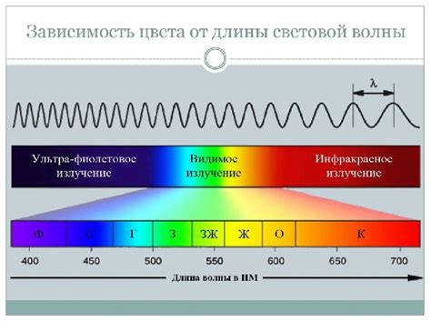 Световые годы и перенос света