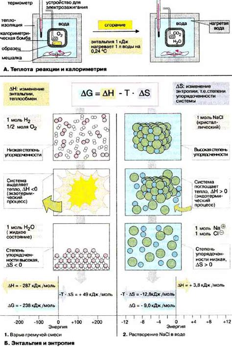 Светоотражение и изменение в различных условиях