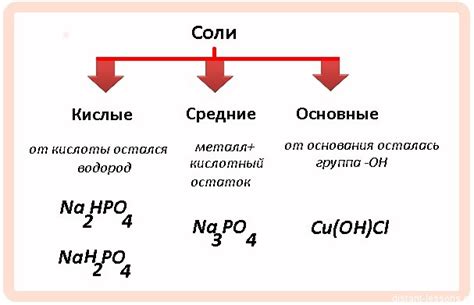 Свойства и состав соли